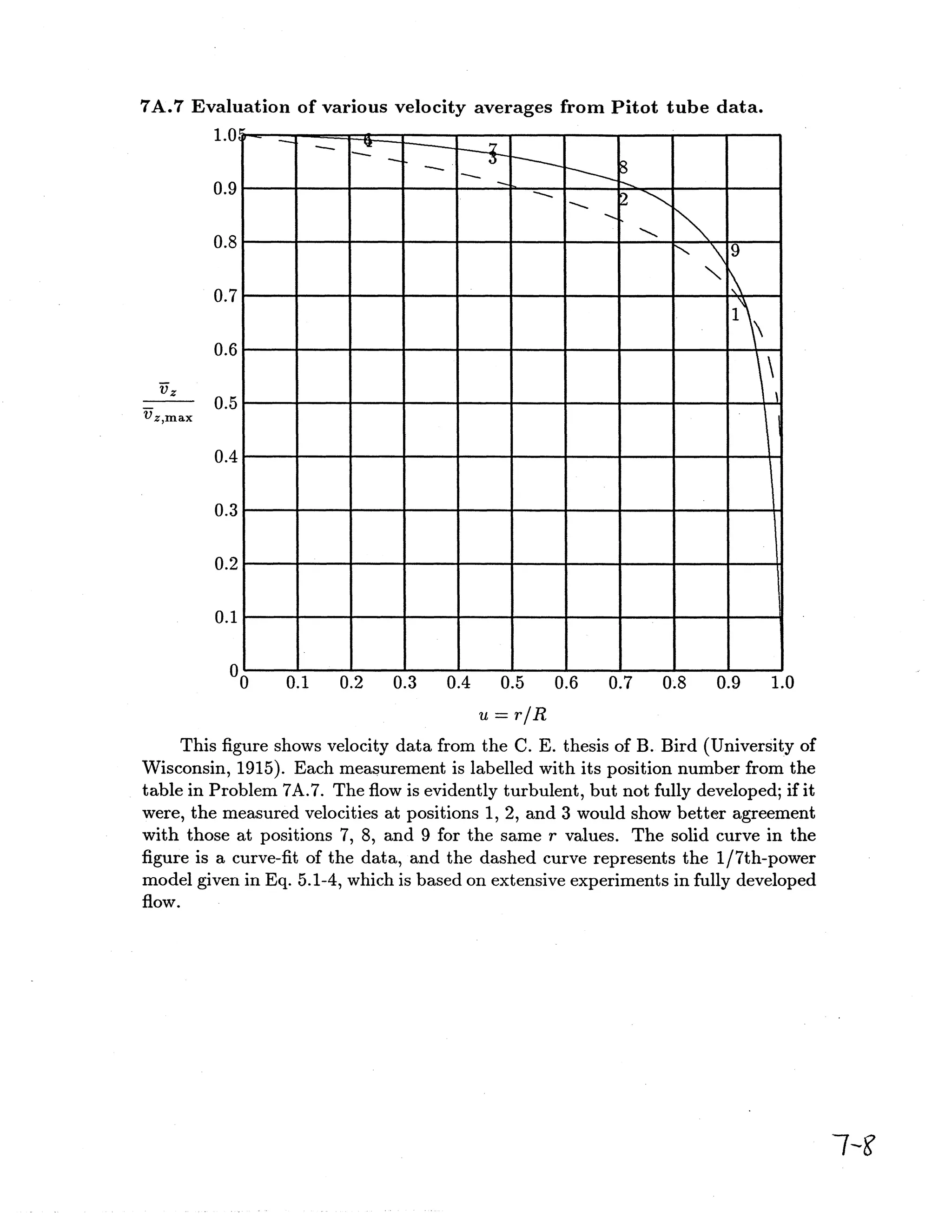 Solucionario Fenomenos De Transporte