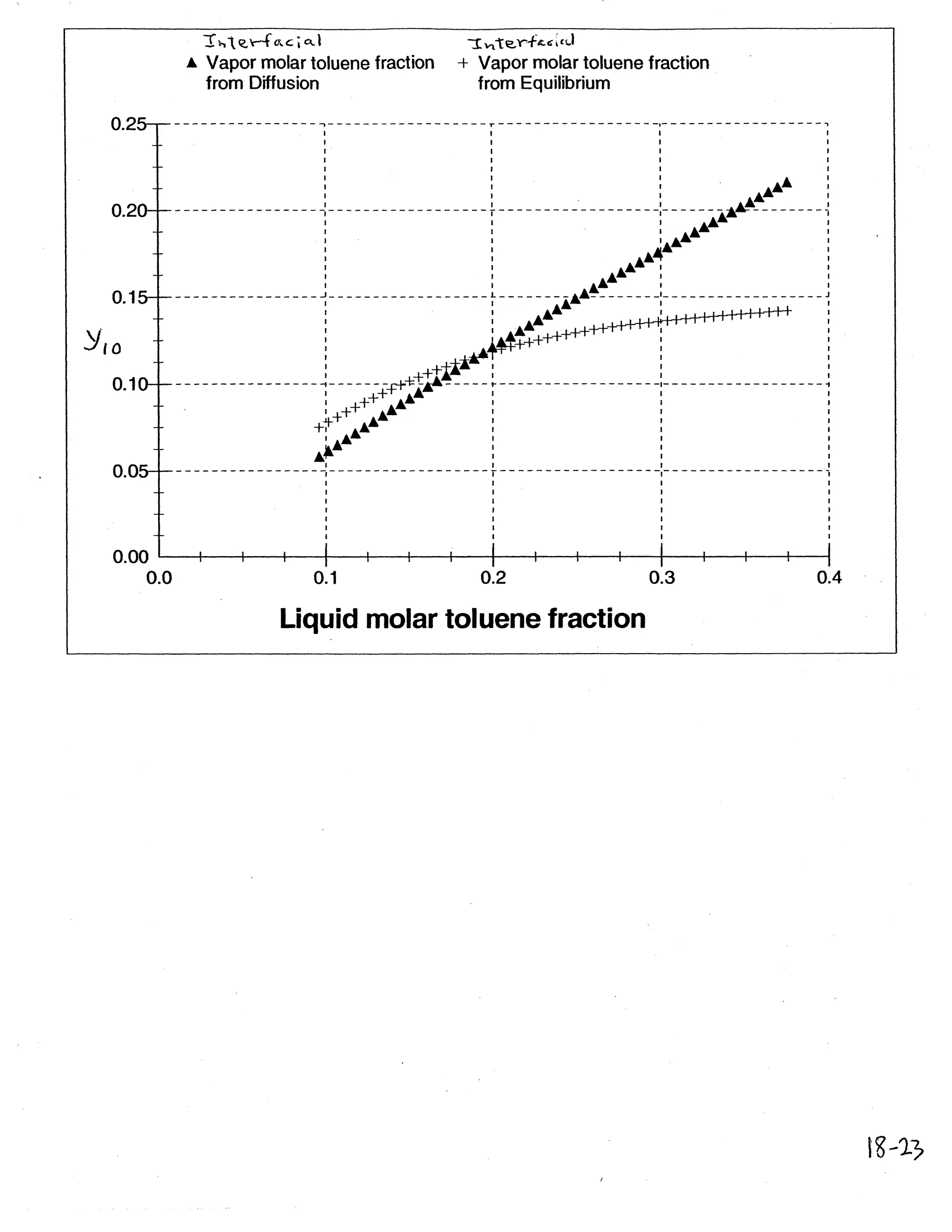 Solucionario Fenomenos De Transporte