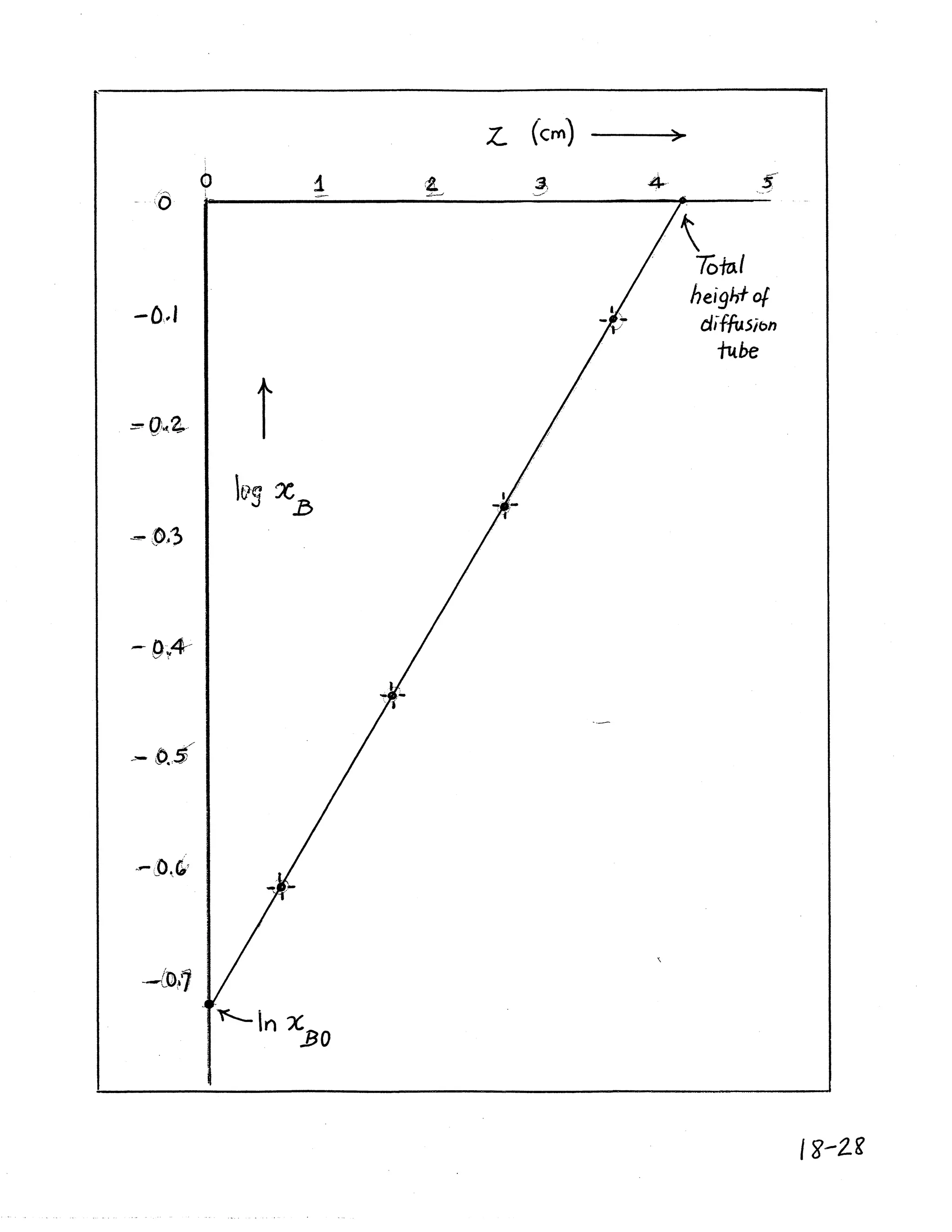 Solucionario Fenomenos De Transporte