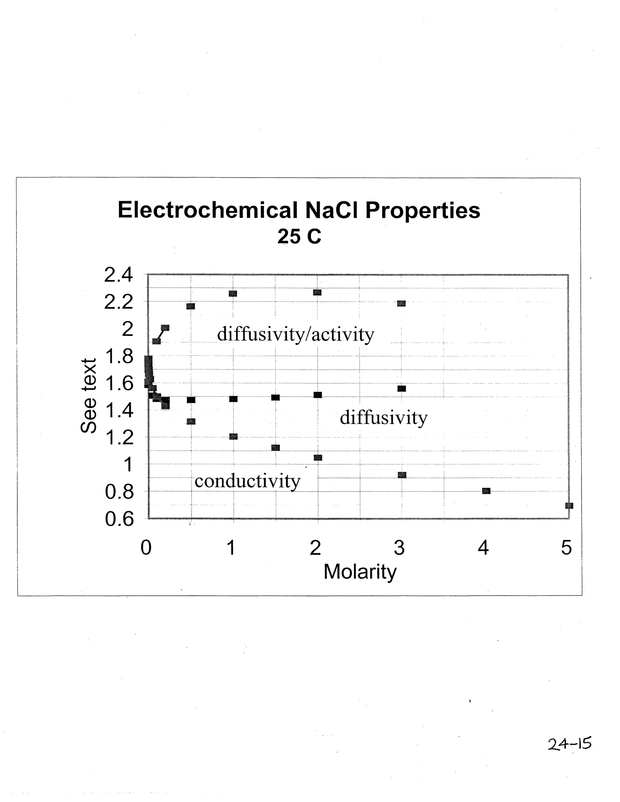 Solucionario Fenomenos De Transporte