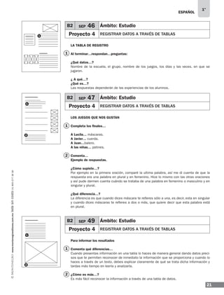 21
1°
www.montenegroeditores.com.mxladasincosto018002773636 ESPAÑOL
B2 SEP 46 Ámbito: Estudio
Proyecto 4 REGISTRAR DATOS A TRAVÉS DE TABLAS
B2 SEP 47 Ámbito: Estudio
Proyecto 4 REGISTRAR DATOS A TRAVÉS DE TABLAS
B2 SEP 49 Ámbito: Estudio
Proyecto 4 REGISTRAR DATOS A TRAVÉS DE TABLAS
1
1
1
2
2
LA TABLA DE REGISTRO
Al terminar…respondan…preguntas:
¿Qué datos…?
Nombre de la escuela, el grupo, nombre de los juegos, los días y las veces. en que se
jugaron.
¿ A qué…?
¿Qué es…?
Las respuestas dependerán de las experiencias de los alumnos.
LOS JUEGOS QUE NOS GUSTAN
Completa los finales…
A Lucila… máscaras.
A Javier… cuerda.
A Juan…balero.
A las niñas… patines.
Comenta…
Ejemplo de respuestas.
¿Cómo supiste…?
Por ejemplo en la primera oración, comparé la ultima palabra, así me di cuenta de que la
respuesta era una palabra en plural y en femenino. Hice lo mismo con las otras oraciones
y así pude darmen cuenta cuándo se trataba de una palabra en femenino o masculino y en
singular y plural.
¿Qué diferencia…?
La diferencia es que cuando dices máscara te refieres sólo a una, es decir, esta en singular
y cuando dices máscaras te refieres a dos o más, que quiere decir que esta palabra está
en plural.
Para informar los resultados
Comenta qué diferencias…
Cuando presentas información en una tabla lo haces de manera general dando datos preci-
sos que te permiten reconocer de inmediato la información que se proporciona y cuando lo
haces a través de un texto, debes explicar claramente de qué se trata dicha información y
tardas más tiempo en leerla y analizarla.
¿Cómo es más…?
Es más fácil reconocer la información a través de una tabla de datos.
1
1
1
2
2
MDA_SOL_1º_2013_esp-B02.indd 21 17/05/13 17:45
 