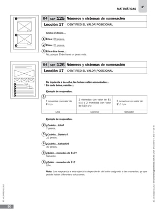 MATEMÁTICAS
1°
www.montenegroeditores.com.mxladasincosto018002773636
90
Anota el dinero…
Érica: 20 pesos.
Efrén: 21 pesos.
Érica dice tener…
No, porque Efrén tiene un peso más.
De izquierda a derecha, las bolsas están acomodadas…
En cada bolsa, escribe…
Ejemplo de respuestas.
Ejemplo de respuestas.
¿Cuánto…Lilia?
7 pesos.
¿Cuánto…Daniela?
22 pesos.
¿Cuánto…Salvador?
30 pesos.
¿Quién…monedas de $10?
Salvador.
¿Quién…monedas de $1?
Lilia.
Nota: Las respuesta a este ejercicio dependerán del valor asignado a las monedas, ya que
puede haber diferentes soluciones.
B4 SEP 125 Números y sistemas de numeración
Lección 17 IDENTIFICO EL VALOR POSICIONAL
B4 SEP 126 Números y sistemas de numeración
Lección 17 IDENTIFICO EL VALOR POSICIONAL
1
2
3
2
3
4
5
6
7 monedas con valor de
$1c/u
Lilia Daniela Salvador
2 monedas con valor de $1
c/u y 2 monedas con valor
de $10 c/u
3 monedas con valor de
$10 c/u
1
1
4
2
2
5
3
3
6
•
1
MDA SOL 1º 2013 MAT.indb 90 17/05/13 18:11
 