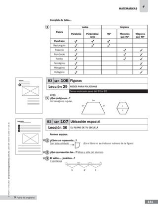 matemáticas
4°
www.montenegroeditores.com.mxladasincosto018002773636
141
Fuera de programa
Completa la tabla...
Figura
Lados Ángulos
Paralelos Perpendicu-
lares
90º Menores
que 90º
Mayores
que 90º
Cuadrado
Rectángulo
Trapecio
Romboide
Rombo
Pentágono
Hexágono
Octágono
RETO
¿Qué polígonos...?
Un hexágono regular.
Formen equipos.
¿Cómo se representa...?
Con este símbolo (En el libro no se indica el número de la figura)
¿Qué representan las...? Mesa y silla del alumno.
El salón... ¿cuántas...?
3 ventanas
1 2 3
B3 SEP 107 Ubicación espacial
Lección 30 El plano de tu escuela
4
1
1
2
3
1
2
3
1
3m
3m3m 1
2
B3 SEP 106 Figuras
Lección 29 redes para polígonos
Tema reubicado pasa del B3 al B2
 