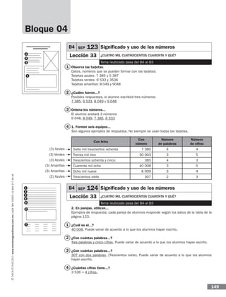 149
www.montenegroeditores.com.mxladasincosto018002773636
Observa las tarjetas.
Datos, números que se pueden formar con las tarjetas:
Tarjetas azules: 7 385 y 5 387
Tarjetas verdes: 6 533 y 3536	
Tarjetas amarillas: 8 049 y 9048
¿Cuáles fueron...?
Posibles respuestas, el alumno escribirá tres números:
7 385, 6 533, 8 049 y 9 048
Ordena los números...
El alumno anotará 3 números
9 048, 8 049, 7 385, 6 533
1. Formen seis equipos...
Son algunos ejemplos de respuesta. No siempre se usan todas las tarjetas.
Con letra
Con
número
Número
de palabras
Número
de cifras
Siete mil trescientos ochenta 7 380 4 4
Treinta mil tres 30 003 3 5
Trescientos ochenta y cinco 385 4 3
Cuarenta mil ocho 40 008 3 5
Ocho mil nueve 8 009 3 4
Trescientos siete 307 2 3
2. En parejas, utilicen...
Ejemplos de respuesta; cada pareja de alumnos responde según los datos de la tabla de la
página 123.
¿Cuál es el...?
40 008. Puede variar de acuerdo a lo que los alumnos hayan escrito.
¿Con cuántas palabras...?
Tres palabras y cinco cifras. Puede variar de acuerdo a lo que los alumnos hayan escrito.
¿Con cuántas palabras...?
307 con dos palabras. (Trescientos siete). Puede variar de acuerdo a lo que los alumnos
hayan escrito.
¿Cuántas cifras tiene...?
3 536 = 4 cifras.
Bloque 04
1
1
2
3
4
2
3
4
1
2
3
4
5
7
6
1
2
3
(3) Azules
(3) Verdes
(3) Azules
(3) Amarillas
(3) Amarillas
(2) Azules
4
B4 SEP 123 Significado y uso de los números
Lección 33 ¿cuatro mil cuatrocientos cuarenta y qué?
Tema reubicado pasa del B4 al B3
B4 SEP 124 Significado y uso de los números
Lección 33 ¿cuatro mil cuatrocientos cuarenta y qué?
Tema reubicado pasa del B4 al B3
 