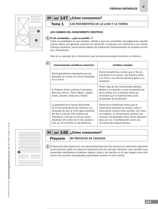 ciencias naturales
219
4°
www.montenegroeditores.com.mxladasincosto018002773636
Los cambios del conocimiento científico
Si las sociedades... ¿qué es posible...?
Existe la posibilidad de que cambien, debido a que las constantes investigaciones aportan
nuevos datos que generan cambios de opiniones o posturas con referencia a los conoci-
mientos científicos. Estos hechos deben ser totalmente fundamentados en pruebas concre-
tas y fehacientes.
Éste es un ejemplo de la información que los alumnos pueden encontrar en Internet.
Conocimientos científicos anteriores Cambios actuales
Teoría geocéntrica establecía que los
planetas se movían en círculo alrededor
de la Tierra.
Teoría heliocéntrica señala que el Sol se
encuentra en el centro del Sistema Solar
y la Tierra y los demás planetas giran a su
alrededor.
El Sistema Solar contenía 9 planetas;
Mercurio, Venus, Tierra, Marte, Júpiter,
Urano, Saturno, Neptuno y Plutón.
Plutón deja de ser considerado planeta
debido a su tamaño y a las características
de su órbita; por lo anterior ahora se
considera que el Sistema Solar está
compuesto de 8 planetas.
La gravedad es la fuerza dominante
en el funcionamiento del universo y la
causante de que la Tierra gire alrededor
del Sol a más de 150 millones de
kilómetros y de que el Sol se mueva
alrededor del centro de la Vía Láctea a
más de 25 mil años luz de distancia.
Teoría de la relatividad indica que el
movimiento absoluto no existe y sólo el
movimiento relativo tiene sentido. Con esto
se modifica el conocimiento anterior con
relación a la gravedad como fuerza absoluta
para ser una manifestación como una
curvatura del espacio-tiempo.
El desarrollo del proyecto es una oportunidad para que los alumnos no solamente adquieran
conocimientos sobre los diversos fenómenos de las ciencias naturales, sino también para
desarrollar habilidades al elaborar objetos útiles y con sentido en el que tengan como refe-
rencia las nociones conceptuales aprendidas durante el ciclo escolar.
B5 SEP 147 ¿Cómo conocemos?
Tema 1 Los movimientos de la luna y la tierra
1
2
1
1
2
1
B5 SEP 148 ¿Cómo conocemos?
Proyecto MI PROYECTO DE CIENCIAS
 