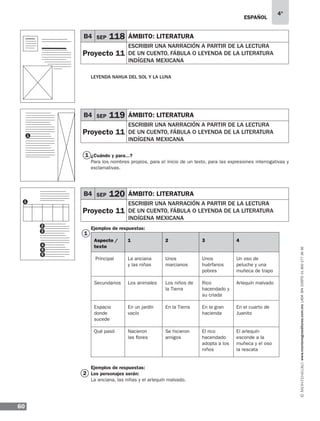 ESPAÑOL
60
4°
www.montenegroeditores.com.mxladasincosto018002773636
1
Leyenda nahua DEL SOL y la Luna
¿Cuándo y para...?
Para los nombres propios, para el inicio de un texto, para las expresiones interrogativas y
exclamativas.
Ejemplos de respuestas:
Aspecto /
texto
1 2 3 4
Principal La anciana
y las niñas
Unos
marcianos
Unos
huérfanos
pobres
Un oso de
peluche y una
muñeca de trapo
Secundarios Los animales Los niños de
la Tierra
Rico
hacendado y
su criada
Arlequín malvado
Espacio
donde
sucede
En un jardín
vacío
En la Tierra En la gran
hacienda
En el cuarto de
Juanito
Qué pasó Nacieron
las flores
Se hicieron
amigos
El rico
hacendado
adopta a los
niños
El arlequín
esconde a la
muñeca y el oso
la rescata
Ejemplos de respuestas:
Los personajes serán:
La anciana, las niñas y el arlequín malvado.
B4 SEP 119 ÁMBITO: literatura
Proyecto 11
escribir una narración a partir de la lectura
de un cuento, fábula o leyenda de la literatura
indígena mexicana
B4 SEP 120 ÁMBITO: literatura
Proyecto 11
escribir una narración a partir de la lectura
de un cuento, fábula o leyenda de la literatura
indígena mexicana
1
1
3
2
6
2
1
B4 SEP 118 ÁMBITO: literatura
Proyecto 11
escribir una narración a partir de la lectura
de un cuento, fábula o leyenda de la literatura
indígena mexicana
4
5
 