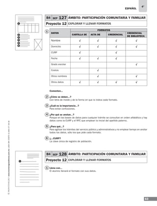 ESPAÑOL
63
4°
www.montenegroeditores.com.mxladasincosto018002773636
2
4
11
1
3
DATOS
FORMATOS
CARTILLA DE ACTA DE CREDENCIAL
CREDENCIAL
DE BIBLIOTECA
Nombre √ √ √ √
Domicilio √ √ √ √
CURP √ √
Fecha √ √ √
Grado escolar √
Costos √
Otros nombres √ √
Otros datos √ √ √ √
Comenten...
¿Cómo se deben...?
Con letra de molde y de la forma en que lo indica cada formato.
¿Cuál es la importancia...?
Para evitar confusiones.
¿Por qué se anotan...?
Porque en las bases de datos para cualquier trámite se consultan en orden alfabético y hay
datos como la CURP y el RFC que emplean la inicial del apellido paterno.
¿Para qué...?
Para agilizar los trámites del servicio público y administrativos y no emplear tiempo en anotar
todos los datos, sólo los que pide cada formato.
¿...CURP?
La clave única de registro de población.
Llena con...
El alumno llenará el formato con sus datos.
B4 SEP 127 ÁMBITO: participación comunitaria y familiar
Proyecto 12 explorar y llenar formatos
5
6
B4 SEP 128 ÁMBITO: participación comunitaria y familiar
Proyecto 12 explorar y llenar formatos
1
1
3
5
6
2
4
 