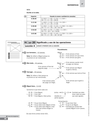 matemáticas
4°
www.montenegroeditores.com.mxladasincosto018002773636
86
RETO
Escribe en la tabla.
Importe: Usando la menor cantidad de monedas:
$ 38.50 3 x $10 + 1 x $5 + 3 x $1 + 1 x 50¢ =
30 + 5 + 3 + .50 = 38.50
$ 17.40 1 x $10 + 1 x $5 + 2 x $1 + 4 x 10¢ =
10 + 5 + 2 + .40 = 17.40
$ 29.90 2 x $10 + 1 x $5 + 4 x $1 + 1 x 50¢ + 4 x 10¢ =
20 + 5 + 4 + .50 + .40 = 29. 90
$ 54.60 5 x $10 + 4 x $1 + 1 x 50¢ + 1 x 10¢ =
50 + 4 + .50 + .10 = 54.60
$ 87.80 8 x $10 + 1 x $5 + 2 x $1 + 1 x 50¢ + 3 x 10¢ =
80 + 5 + 2 + .50 + .30 = 87.80
					 Procedimiento:
Los hermanos... 12 canicas. 		 Miguel
Nota: Se refiere a Miguel porque es
el primero en ser mencionado.
Más tarde... 44 canicas. 		 	 Miguel
Yael jugó... 24 canicas. 			 Yael
Nota: Se refiere a Yael porque es
el primero en ser mencionado.
Miguel tiene... $ 4.00
Sumamos lo que tiene cada uno:
4
B1 SEP 20 Significado y uso de las operaciones
Lección 4 GANAR O PERDER CON LA ADICIÓN
36
- 24
12
1
2
3
4
# de canicas al final.
# de canicas con que inició.
# de canicas que ganó.
36
+ 8
44
25
+ 17
42
25
- 21
4
17
- 4
21
$ de Miguel.
$ de Yael.
$ de Miguel y Yael juntos.
$ que tiene Miguel.
$ que debe tener Miguel al final.
$ que debe darle Miguel a Yael
para que ambos tengan lo 	
mismo.
$ que tiene Yael.
$ que le da Miguel.
Cantidad que tendrá Yael
cuando Miguel le dé 4 pesos.
Comprobación:
De esta forma ambos tienen $21.
42 ÷ 2 = 21 Cantidad que debe
tener cada uno para
que sean iguales.dividido en
partes iguales
Juntos
37
- 13
24
# de canicas cuando inició
el juego con Alonso.
# de canicas al final del
segundo juego. # de canicas que Miguel
le ganó a Alonso.
# de canicas que tenía al final.
# de canicas antes
del juego con Ángel.
# de canicas que le ganó a
Ángel.
1
2
3
4
Fuera de programa
 