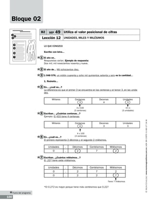 Bloque 02
B2
1
3

2

4
5
6
7

SEP

49 Utiliza el valor posicional de cifras

Lección 12

unidades, miles y milésimos

Lo que conozco
Escribe con letra...

1 El año en..

Respuestas varían. Ejemplo de respuesta:
Dos mil; mil novecientos noventa y nueve.

2 El año de... Mil ochocientos diez.
3 1 048 576, un millón cuarenta y ocho mil quinientos setenta y seis es la cantidad...
1. Reúnete...

4 En... ¿cuál es...?

La diferencia es que el primer 3 se encuentra en las centenas y el tercer 3, en las unidades.
Millares

Centenas
3

Decenas
4

Unidades
3

3 x 100
(3 centenas)

3x1
(3 unidades)

5 Escriban... ¿Cuántas centenas...?
Millares

Centenas
4

Decenas
3

Unidades
3

4 x 100
(4 centenas)

6 En...¿cuál es...?

El primero representa 2 décimos y el segundo 2 milésimos.

Unidades
0

.
.

Décimos
2

Centésimos
7

Milésimos
2

Centésimos
7
2

Milésimos
2
7

7 Escriban...¿Cuántos milésimos...?
El .227 tiene siete milésimos.

Unidades
0
0

.
.
.

Décimos
2
2

Tiene 7 milésimos

*El 0.272 es mayor porque tiene más centésimos que 0.227
Fuera del programa

100

www.montenegroeditores.com.mx lada sin costo 01 800 277 36 36

Ejemplo: El 433 tiene 4 centenas.

 