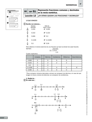 matemáticas

1

2

B2

SEP

6º

Representa fracciones comunes y decimales

51 en la recta numérica.

Lección 13

¿en dónde quedan las fracciones y decimales?

Lo que conozco
3

1 Escribe con números...
Números
decimales

Orden de
mayor a menor:

	0.090	
11

1º 0.666

1
2

	 9

0.222	

2º 0.222

0.666	

3º 0.2

	7

0.1428	

4º 0.14285

	 1

0.2	

5º 0.09

2

	 3
1

5

Para obtener el número decimal de una fracción se hace la divisón de cada fracción.
Ejemplo:
0.0 9 0

11 1 0 0
10

Cuadro explicativo:

0.666

0

0.222

0

0.2

0

0.1428

0

0.090

.
.
.
.
.
.

0

Décimos

Centésimos

Milésimos

6

6

6

2

2

2

1

4

2

0

9

Diezmilésimos

0

2
8

*Para comparar números decimales, primero se comparan los décimos; en caso de que
tengan el mismo número de décimos, se comparan los centésimos.
1. Realiza la...

2 En cada una...

0.1

0

0.3

0.8

1
10

3
10

4 8
5 10

0.1

	

0

0.7

1
10

7
10 4
8
=
5 10

0.1

0.8

1

1

0
4
15

1
10

102

1

4
8
=
5 10

www.montenegroeditores.com.mx lada sin costo 01 800 277 36 36

Unidades

 