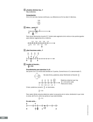2 ¿Cuántos décimos hay...?
Hay 2 décimos.
Comprobación:
0.6 y 0.4 son dos marcas continuas y su diferencia es 0.2 es decir 2 décimos.
		0.6
		0.4
		0.2

3 Ubica... punto 0.7
			
0
0.7
Para ubicar fácilmente el punto 0.7, divide cada segmento de la recta en dos partes iguales
para obtener segmentos de un décimo.
0.2

0 0.1

0.4

0.3

0.6

0.5

0.8

0.7

1.0

0.9

4 ¿Qué fracciones están...?
2
5 ,

4
5 ,

6
5

, 8
5

0

2			

5 Localiza la fracción...
= 0.8
Procedimientos para ejercicios 4 y 5:
Del punto 0 al 2, la recta está dividida en 5 partes. Convertimos el 2 a denominador 5.
x5

De esta forma, podemos ubicar fácilmente la fracción 4

			 10
2
=
1

5

5

x5

2
4
6
8 10
						Podemos observar que hay
5
5
5
5
5
2
						
5 ( 0.4) entre cada
						marca de la recta.
0

0.4

0.8 1.2 1.6 2
4 en decimales.
O bien, podemos convertir 5
4 = 0.8
5

Para saber dónde ubicarla debemos saber la secuencia de la recta, dividiendo lo que mide
la recta, del 0 al 2, entre las partes en que está dividida.
2 = 0.4
5

En esta recta...
b
0

104

a
1

2

 