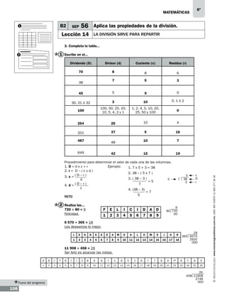6º

matemáticas

B2

1

SEP

56 Aplica las propiedades de la división.

Lección 14

la división sirve para repartir

3. Completa la tabla...

1 Escribe en el...
Dividendo (D)

Divisor (d)

Cociente (c)

Residuo (r)

70

8

8

6

7

5

3

45

5

9

0

30, 31 ó 32

3

10

0, 1 ó 2

100

100, 50, 25, 20,
10, 5, 4, 2 y 1

1, 2, 4, 5, 10, 20,
25, 50 y 100

0

254

25

10

4

201

37

5

16

487

48

10

7

649

42

15

19

38

Procedimiento para determinar el valor de cada una de las columnas.
1. D = d x c + r
Ejemplo:
1. 7 x 5 + 3 = 38
2. r = D – ( c x d )
2. 38 – ( 5 x 7 )
3. c = ( D – r )
3. ( 38 – 3 )
d
d
=5
(D–r)
7
4. d =
c
4. (38 – 3)
=7
5
Reto

2 Realiza las...

F
1

720 ÷ 80 = 9
Felicidad.

E
2

L
3

I
4

C
5

I
6

D
7

A
8

5
38
3

7

c
D
r

www.montenegroeditores.com.mx lada sin costo 01 800 277 36 36

2

9
80 720
00

D
9

6 570 ÷ 365 = 18
Les deseamos lo mejor.
L

E

S

D

E

S

E

A

M

O

S

L

O

M

E

J

1

2

3

4

5

6

7

8

9

10

11

12

13

14

15

16

18
365 6570
2920
18
000

O

R

17

11 908 ÷ 458 = 26
Ser feliz es alcanzar las metas.
s

e

r

f

e

l

i

z

e

s

a

l

c

a

n

z

a

r

l

a

s

m

e

t

a

s

1

2

3

4

5

6

7

8

9

10

11

12

13

14

15

16

17

18

19

20

21

22

23

24

25

26

Fuera del programa

108

26
458 11908
2748
000

 