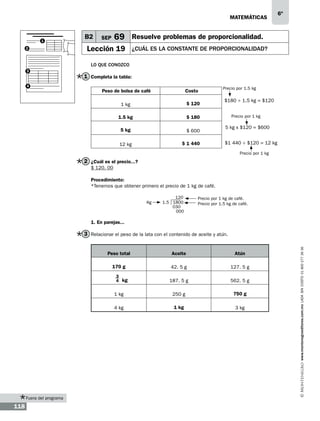 matemáticas

1
2

B2

6º

69 Resuelve problemas de proporcionalidad.

SEP

Lección 19

¿cuál es la constante de proporcionalidad?

Lo que conozco
3

4

1 Completa la tabla:
Peso de bolsa de café

Costo

1 kg

$ 120

1.5 kg

$ 180

5 kg

$ 600

12 kg

$ 1 440

Precio por 1.5 kg

$180 ÷ 1.5 kg = $120
Precio por 1 kg

5 kg x $120 = $600
$1 440 ÷ $120 = 12 kg
Precio por 1 kg

2 ¿Cuál es el precio...?
$ 120. 00
Procedimiento:
*Tenemos que obtener primero el precio de 1 kg de café.
Kg

120
1.5 1800
030
000

Precio por 1 kg de café.
Precio por 1.5 kg de café.

1. En parejas...

Peso total

Aceite

Atún

170 g

42. 5 g

127. 5 g

187. 5 g

562. 5 g

1 kg

250 g

750 g

4 kg

1 kg

3 kg

3
4 kg

Fuera del programa

118

www.montenegroeditores.com.mx lada sin costo 01 800 277 36 36

3 Relacionar el peso de la lata con el contenido de aceite y atún.

 