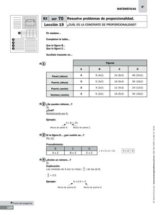 6º

matemáticas

B2

SEP

70 Resuelve problemas de proporcionalidad.

Lección 19

¿cuál es la constante de proporcionalidad?

En equipos...

1
2

Completen la tabla...

3
4
5

Que la figura B...
Que la figura C...
Auxíliate trazando en...
Figuras

1
A

B

C

D

Pared (altura)

4

8 (4x2)

24 (8x3)

48 (24x2)

Puerta (altura)

3

6 (3x2)

18 (6x3)

36 (18x2)

Puerta (ancho)

2

4 (2x2)

12 (4x3)

24 (12x2)

Ventana (ancho)

3

6 (3x2)

18 (6x3)

36 (18x2)

2 ¿Se pueden obtener...?
Sí.
¿Cuál?
Multiplicando por 6.
Ejemplo:
Altura de pared A.

Altura de pared C.

3 Si la figura D... ¿por cuánto se...?
Por 12.
Procedimiento:

B
Ax2

C
Bx3

D
Cx2

= 2 x 3 x 2 = 12

4 ¿Existe un número...?
Sí.
Explicación:
1
Las medidas de A son la mitad ( 2 ) de las de B.
1
2 = 0.5

Ejemplo:

6 x 0.5 = 3
Altura de puerta B.

Fuera del programa

120

Altura de puerta A.

A x 12 = D

www.montenegroeditores.com.mx lada sin costo 01 800 277 36 36

4 x 6 = 24

 