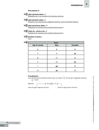 matemáticas

6º

Para preparar 5...

3 ¿Qué operación deben...?
Multiplicar por 4 los números de la primera columna.

4 ¿Qué operación deben...?
Sumarle a los números de la segunda columna, los de la primera columna.

5 ¿Qué operaciones deben...?
Multiplicar los números de la primera columna por 5.

6 Traten de...¿Cuál es esa...?
Multiplicar los números de la primera columna por 5.

7 Escriban el número...
0.25

8

Vasos
Agua

Naranjada

1

4

5

2

8

10

3

12

15

6

24

30

7

28

35

10

40

50

Procedimiento:
1
Los números de la primera columna son un cuarto ( 4 ) de los de la segunda columna.
1 = 0.25
4

Ejemplo:

8 x 0.25 = 2

Vasos de agua (segunda columna).

Fuera del programa

122

Vasos de jugo (primera columna).

www.montenegroeditores.com.mx lada sin costo 01 800 277 36 36

Jugo de naranja

 