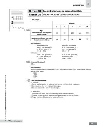 matemáticas

B2

SEP

6º

73 Encuentra factores de proporcionalidad.

Lección 20

tablas y factores de proporcionalidad

1

1. En parejas...
2
3

Minutos
2

6

9

15

Agua
consumida por una regadera
regular (litros)

40

80

120

180

300

Agua consumida por una regadera ahorradora (litros)

1

4

10

20

30

45

75

Procedimiento:
	
Regadera normal:
	
Si en 2 min. gasta 40 L
	
en 1 min. gasta ¿? L
	
40 ÷ 2 = 20 L
Entonces…
	
Si en 1 min. gasta 40 L
	
en 15 min. gasta ¿? L
	
15 x 20 = 300 L

Regadera ahorradora:
Si en 2 min. gasta 10 L
en 1 min. gasta ¿? L
10 ÷ 2 = 5 L
Si en 1 min. gasta 5 L
en 15 min. gasta ¿? L
15 x 5 = 75 L

2 ¿Cuántos litros de...?
225 L

www.montenegroeditores.com.mx lada sin costo 01 800 277 36 36

Procedimiento:
Si con una regadera normal gastas 300 L y con una ahorradora 75 L, para obtener el resultado se debe restar.
300 L
– 75 L
225 L

3 Cada pareja propondrá...
En el hogar:
1. Barrer las banquetas en lugar de lavarlas con el chorro de la manguera.
2. Lavar automóviles con una cubeta de agua.
3. Lavarse los dientes con un vaso de agua.
En la escuela:
1. Mantener las llaves bien cerradas para evitar el goteo de agua.
2. Revisar constantemente las posibles fugas de agua en los sanitarios.
3. Regar plantas y árboles con el agua suficiente.

Fuera del programa

125

 