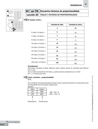 matemáticas

B2

1

SEP

74 Encuentra factores de proporcionalidad.

Lección 20

2

6º

tablas y factores de proporcionalidad

1 En equipos, anoten...
3

Cantidad de sillas
4
6

Cantidad de clavos

3

24

5

6 sillas x 8 clavos =

6

7 sillas x 8 clavos =

7

9 sillas x 8 clavos =

9

16 sillas x 8 clavos =

16

19 sillas x 8 clavos =

19

25 sillas x 8 clavos =

25

30 sillas x 8 clavos =

30

60 sillas x 8 clavos =

60

100 sillas x 8 clavos =

100

48
56
72
128
152
200
240
480
800

2 ¿Cuál...constante... proporcionalidad?
Es 8.
Una constante de proporcionalidad siempre será el cociente de dividir el consecuente entre
el antecedente de una relación proporcional.
Ejemplo:

sillas
60
100

Antecedente.

Fuera del programa

126

clavos
480
800

Consecuente.

480 ÷ 60 = 8
800 ÷ 100 = 8

www.montenegroeditores.com.mx lada sin costo 01 800 277 36 36

Procedimiento:
Para poder completar la tabla, debemos saber cuántos clavos se necesitan para fabricar
sólo 1 silla.
Si en 3 sillas necesitamos 24 clavos, ¿cuántos clavos necesitamos en 1 silla?
24 ÷ 3 = 8 clavos por silla

 