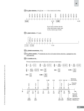 6º

4 h) ¿Qué números...? 4.15 		

Es el único de 2 cifras.
4.159

4.158

4.157

4.156

4.155

4.154

4.153

4.151

4.149

4.148

4.147

4.146

4.145

4.144

4.143

4.142

4.141
4.14

4.52

4.15

4.16

				
Es el único número de dos
				cifras decimales mayor que
				
4.14 y menor que 4.152.

5 i) ¿Qué número...? 7.121

7.129

7.128

7.127

7.126

7.125

7.124

7.123

7.122

7.121
7.12

7.122

7.13

6 j) ¿Podrá encontrarse...? Sí.
7 k) ¿Cómo pueden...? Dividiendo de 10 en 10 cada número decimal, y agregamos otra
cifra decimal.

8 3. Localiza en la...

www.montenegroeditores.com.mx lada sin costo 01 800 277 36 36

Primero transformamos las fracciones comunes a decimales:
3 = 75 =
0.75
4
100

1 = 5 =
0.5
2
10
7 = 875 = 0.875
1000
8
0.3 = 3
10

0.8 = 8
10
0.48 =

0.3
1
8

0

1
10

125
1000

2
10

4
10

0.72 =

72
100

48
100
0.6

5
10

3
4

6
10

Números
decimales.

0.72 0.8

1
2

3
10

25
100

0.6 = 6
10

0.48

1
4

1 = 25 =
0.25
4
100

1 = 125 =
0.125
8
1000

7
10

72 75
100 100

7
8

8
10

9
10

875
1000

Fracción
común.

1
Fracción
decimal
décimos.
Centésimos
Milésimos.

139

 