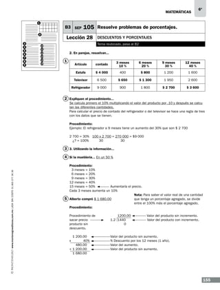 matemáticas
1

B3 SEP

2
3
4
5
6
7
8
9

10
11
12
13
14
15

6º

105 Resuelve problemas de porcentajes.

Lección 28

DESCUENTOS Y PORCENTAJES
Tema reubicado, pasa al B2

2. En parejas, resuelvan...

1

Artículo

contado

3 meses
10 %

6 meses
20 %

9 meses
30 %

12 meses
40 %

Estufa

$ 4 000

400

$ 800

1 200

1 600

Televisor

6 500

$ 650

$ 1 300

1 950

2 600

Refrigerador

9 000

900

1 800

$ 2 700

$ 3 600

2 Expliquen el procedimiento...
Se calcula primero el 10% multiplicando el valor del producto por .10 y después se calculan las diferentes cantidades.
Para calcular el precio de contado del refrigerador o del televisor se hace una regla de tres
con los datos que se tienen.
Procedimiento:
Ejemplo: El refrigerador a 9 meses tiene un aumento del 30% que son $ 2 700
2 700 = 30% 100 x 2 700 = 270 000 = $9 000
¿? = 100%
30
30

3 3. Utilizando la información...

www.montenegroeditores.com.mx lada sin costo 01 800 277 36 36

4 Si la mueblería... En un 50 %
Procedimiento:
3 meses = 10%
6 meses = 20%
9 meses = 30%
12 meses = 40%
15 meses = 50% 		
Aumentaría el precio.
Cada 3 meses aumenta un 10%
Nota: Para saber el valor real de una cantidad
5 Alberto compró $ 1 680.00
que tenga un porcentaje agregado, se divide
entre el 100% más el porcentaje agregado.
Procedimiento: 			
Procedimiento de
	
1200.00	
sacar precio		
1.2 1440
producto sin	
		0
descuento.
1 200.00		
40%		
480.00		
+ 1 200.00		
1 680.00		
x

Valor del producto sin incremento.
Valor del producto con incremento.

Valor del producto sin aumento.		
% Descuento por los 12 meses (1 año).
Valor del aumento.
Valor del producto sin aumento.
		

155

 