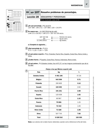 matemáticas

B3 SEP

107 Resuelve problemas de porcentajes.

Lección 28

1
2
3
5

6º

DESCUENTOS Y PORCENTAJES
Tema reubicado, pasa al B2

7
4
6

1 ¿En qué porcentaje...? El 24.97%
(197 489 - 148 172) ÷ 197 489 x 100 = 24.97%

2 Se espera que... 11 246 254.8 kg de café.
(148 172 x 26.5%) + 148 172 = 187 437.58 sacos.
187 437.58
60
11 246 254.8

Número de sacos.
kg por saco.
kg totales.

e) Completa la siguiente...

3 ¿Qué porcentaje de...? 12 %
9.71 + 1.20 + 1.09 + = 12%

4 ¿A qué países exportó...? EU, Finlandia, Puerto Rico, España, Costa Rica, Reino Unido y
otros.

5 ¿Cuáles fueron...? España, Costa Rica, Francia, Indonesia, Reino Unido.
6 ¿A qué países...? A Estados Unidos, fue el 67.27, no hay ninguna combinación que dé el
45.48%
Países a los que México exportó café
País

Kg

%

Estados Unidos

4 461 156

67.30

Bélgica

643 908

9.71

Finlandia

206 809

3.12

Canadá

193 695

2.92

Puerto Rico

191 231

2.88

España

120 638

1.82

Costa Rica

80 867

1.22

Francia

79 806

1.20

Indonesia

72 342

1.09

Reino Unido

71 628

1.08

Otros

507 744

7.66

Total

6 628 516

100 000

Nota: Los valores de la tabla fueron obtenidos usando como referencia la fila del total.

158

www.montenegroeditores.com.mx lada sin costo 01 800 277 36 36

7

 