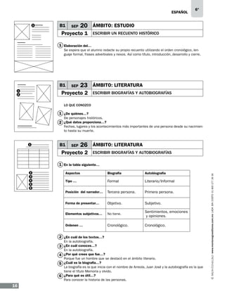 eSPAÑOL
1

B1

SEP

6°

20 ÁMBITO: ESTUDIO

Proyecto 1

ESCRIBIR UN RECUENTO HISTÓRICO

1 Elaboración del…
Se espera que el alumno redacte su propio recuento utilizando el orden cronológico, lenguaje formal, frases adverbiales y nexos. Así como título, introducción, desarrollo y cierre.

B1
1
2

SEP

23 ÁMBITO: LITERATURA

Proyecto 2

ESCRIBIR BIOGRAFÍAS Y AUTOBIOGRAFÍAS

LO QUE CONOZCO

1 ¿De quiénes…?
De personajes históricos.

2 ¿Qué datos proporciona…?

Fechas, lugares y los acontecimientos más importantes de una persona desde su nacimiento hasta su muerte.

1

B1

SEP

26 ÁMBITO: LITERATURA

Proyecto 2

ESCRIBIR BIOGRAFÍAS Y AUTOBIOGRAFÍAS

Aspectos

Biografía

Autobiografía

Tipo …

Formal

Literario/Informal

Posición del narrador…

Tercera persona.

Primera persona.

Forma de presentar…

Objetivo.

Subjetivo.

Elementos subjetivos…

No tiene.

Sentimientos, emociones
y opiniones.

Ordenen …

2
3
4
5
6

Cronológico.

Cronológico.

2 ¿En cuál de los textos…?
En la autobiografía.

3 ¿En cuál conoces…?
En la autobiografía.

4 ¿Por qué crees que fue…?

Porque fue un hombre que se destacó en el ámbito literario.
5 ¿Cuál es la biografía…?
La biografía es la que inicia con el nombre de Arreola, Juan José y la autobiografía es la que
tiene el título Memoria y olvido.
6 ¿Para qué es útil…?
Para conocer la historia de las personas.

16

www.montenegroeditores.com.mx lada sin costo 01 800 277 36 36

1 En la tabla siguiente…

 