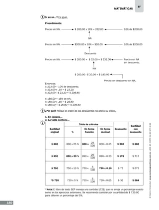 matemáticas

6º

5 Si en un...? Es igual.
Procedimiento:
Precio sin IVA. 		

$ 200.00 x 16% = 232.00 			

				
Precio sin IVA. 		

16% de $200.00

IVA

$200.00 x 10% = $20.00 			

10% de $200.00

				Descuento
	
Precio sin IVA. 		
$ 200.00 + $ 32.00 = $ 232.00 		
Precio con IVA
								sin descuento.
				
IVA 					
		
			
$ 200.00 - $ 20.00 = $ 180.00
						Precio con descuento sin IVA.
Entonces:
$ 232.00 – 10% de descuento.
$ 232.00 x .10 = $ 23.20
$ 232.00 - $ 23.20 = $ 208.80
$ 180.00 + 16% de IVA.
$ 180.00 x .16 = $ 28.80
$ 180.00 + $ 28.80 = $ 208.80

6 ¿Por qué? Porque el orden de los descuentos no altera su precio.

Tabla de cálculos
En forma
decimal

Descuento

Cantidad
con
descuento

25
100

800 x 0.25

$ 200

$ 600

890 x

20
100

890 x 0.20

$ 178

$ 712

750 x 10 %

750 x

5
100

750 x 0.10

$ 75

$ 675

720 x 5 %

720 x

5
100

720 x 0.05

$ 36

$ 684

En forma
fracción

Cantidad
original

%

$ 800

800 x 25 %

800 x

$ 890

890 x 20 %

$ 750

*$ 720

*Nota: El libro de texto SEP maneja una cantidad (721) que no arroja un porcentaje exacto
como en los ejercicios anteriores. Se recomienda cambiar por la cantidad de $ 720.00
para obtener un porcentaje del 5%.

160

www.montenegroeditores.com.mx lada sin costo 01 800 277 36 36

7

1. En equipos...
a) La tabla contiene...

 