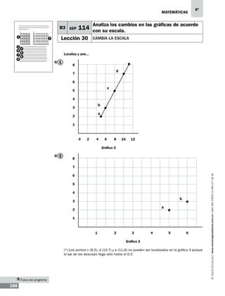 matemáticas

B3 SEP
1

2

3
4
5
6
7
8
9

6º

Analiza los cambios en las gráficas de acuerdo

114 con su escala.

Lección 30

CAMBIA LA ESCALA

Localiza y une...

1

8

d

7
6

c

5
4

b

3

a

2
1

0

2

4

6

8

10

12

	
Gráfica 2

2

8

6
5
4

b

3

a

2
1

1
				

2

3

4

5

6

Gráfica 3

(*) Los puntos c (8,5), d (10,7) y e (11,8) no pueden ser localizados en la gráfica 3 porque
el eje de las abscisas llega sólo hasta el 6.5

Fuera del programa

166

www.montenegroeditores.com.mx lada sin costo 01 800 277 36 36

7

 
