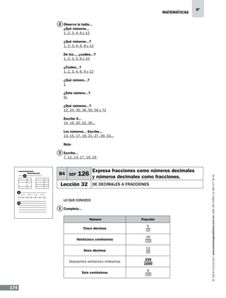 matemáticas

6º

2 Observa la tabla...
¿Qué números...
1, 2, 3, 4, 6 y 12
¿Qué números...?
1, 2, 3, 4, 6, 8 y 12
De los..., ¿cuáles...?
1, 2, 3, 5, 6 y 10
¿Cuáles...?
1, 2, 3, 4, 6, 9 y 12
¿Qué número...?	
1
¿Este número...?
Sí.
¿Qué números...?
12, 24, 30, 36, 50, 56 y 72
Escribe 5...
14, 16, 20, 22, 26...
Los números... Escribe...
13, 15, 17, 19, 21, 27, 29, 33...
Reto

3 Escribe...
7, 11, 13, 17, 19, 23

B4 SEP

Expresa fracciones como números decimales

126 y números decimales como fracciones.

Lección 32

De decimales a fracciones

2

3

Lo que conozco

1 Completa...
Número
Cinco décimos
Veinticinco centésimos
Doce décimos
Doscientos veinticinco milésimos
Seis centésimos

174

Fracción

www.montenegroeditores.com.mx lada sin costo 01 800 277 36 36

1

 