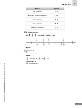 matemáticas
Número

Decimal

Seis centésimos

0. 06

Doscientos veinticinco milésimos

0. 225

Cinco décimos

0. 5

Doce centésimos

0. 12

Veinticinco centésimos

6º

0. 25

2 1. Ubica en la recta...
0.4,

,

,

, 0.25, 0.75,

, 0.50,

, 0.8

			

0

0.25

0.4

0.50

0.75 0.8

A partir...

3 ¿Ocuparon...?
Sí.
Escribe...

www.montenegroeditores.com.mx lada sin costo 01 800 277 36 36

(

, .50) (

, .8) (

, .4) (

, .25)

¿Qué significa...?
Que son equivalentes.

175

 