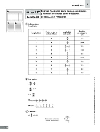 matemáticas
1

B4 SEP

Expresa fracciones como números decimales

127 y números decimales como fracciones.

Lección 32
2

3

6º

De decimales a fracciones

1 2. En parejas...
Completen...

Longitud de
cada parte

Longitud
de cada parte
(m)

Longitud (m)

Partes en que se
cortará el listón

1

2

0.5

1

4

0.25

2

4

=

0.5

2

8

=

0.25

3

2

1.5

3

4

0.75

4

2

2.0

4

8

8

4

2.0

8

2

4.0

2 3. A partir...

0.25

0.5
Mayores...

,

,

,

Menores...

,

,

,

,

,

3 4. Escribe...
a)

= 0.33
Se divide el numerador
entre el denominador.

176

0.5

www.montenegroeditores.com.mx lada sin costo 01 800 277 36 36

=

0.3 3
3 1.0
010
1

 