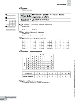 matemáticas

6º

6 ¿Qué es...?
Número par y sol.

1

B4 SEP

2
3

Identifica los posibles resultados de una

142 experiencia aleatoria.

Lección 37

4

¿Qué es más probable?

1 1. En parejas... ¿De cuántas...? Ejemplo de respuestas.
De 2 formas.

5

1+2=3	

2+1=3

2 ¿De cuántas...? Ejemplo de respuestas.
De 4 formas.
1+4
4 + 1	

2+3

3+2

3 ¿Qué cantidades...? Ejemplo de respuestas.
2 + 1 = 3	
2 + 2 = 4	
2 + 3 = 5	
2 + 4 = 6	
2 + 5 = 7	
2 + 6 = 8	

1 + 1 = 2	
1 + 2 = 3	
1 + 3 = 4	
1 + 4 = 5	
1 + 5 = 6	
1 + 6 = 7	

3 + 1 = 4	
3 + 2 = 5	
3 + 3 = 6	
3 + 4 = 7	
3 + 5 = 8	
3 + 6 = 9	

4 + 1 = 5	
4 + 2 = 6	
4 + 3 = 7	
4 + 4 = 8	
4 + 5 = 9	
4 + 6 = 10	

5 + 1 = 6	
5 + 2 = 7	
5 + 3 = 8	
5 + 4 = 9	
5 + 5 = 10	
5 + 6 = 11	

6+1=7
6+2=8
6+3=9
6 + 4 = 10
6 + 5 = 11
6 + 6 = 12

4 Completen... Ejemplo de respuestas.
Dado 2
3

4

5

6

2

3

4

5

6

7

2

3

4

5

6

7

8

3

4

5

6

7

8

9

4

5

6

7

8

9

10

5

6

7

8

9

10

11

6

7

8

9

10

11

12

Suma posible

2

3

4

5

6

7

8

9

10

11

12

Formas diferentes

1

2

3

4

5

6

5

4

3

2

1

5 ¿Cuál es...? Ejemplo de respuestas.
La suma más probable es la que su resultado es 7.

Fuera del programa

186

www.montenegroeditores.com.mx lada sin costo 01 800 277 36 36

2

1
Dado 1

1

 