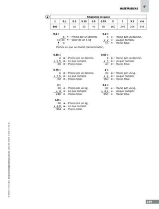 6º

matemáticas

2

Kilogramos de queso
1

0.1

0.2

0.25

0.5

0.75

2

3

3.2

4.8

$80

8

16

20

40

60

160

240

256

348

0.1 =
8
10 80
0

Precio por un décimo.
Valor de un 1 kg

0.2 =
8

x 2
16

Precio por un décimo.
Lo que compró.
Precio total.

Partes en que se dividió (denominador).
0.25 =
8

x 2.5
20

0.75 =
8

x 7.5
60

3=
80

x 3
240

4.8 =
80

Precio por un décimo.
Lo que compró.
Precio total.
Precio por un kg.
Lo que compró.
Precio total.

0.50 =
8

x 5
40

2=
80

x 2
160

3.2 =
80

x 3.2
256

Precio por un décimo.
Lo que compró.
Precio total.
Precio por un kg.
Lo que compró.
Precio total.
Precio por un kg.
Lo que compró.
Precio total.

Precio por un kg.
Lo que compró.
Precio total.

www.montenegroeditores.com.mx lada sin costo 01 800 277 36 36

x 4.8
384

Precio por un décimo.
Lo que compró.
Precio total.

199

 