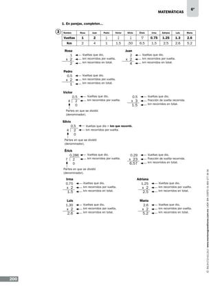 matemáticas

6º

1. En parejas, completen...

3

Nombre

Rosa

Juan

Pedro

Víctor

Silvio

Érick

Irma

Adriana

Luis

María

Vueltas

1

2

1
2

3
4

1
4

23
7

0.75

1.25

1.3

2.6

Km

2

4

1

1.5

.50

6.5

1.5

2.5

2.6

5.2

Rosa
1

x 2
2

Pedro
0.5

x 2
1

Víctor
0.5
4 2
0

Vueltas que dio.
km recorridos por vuelta.
km recorridos en total.

Juan
2

Vueltas que dio.
km recorridos por vuelta.
km recorridos en total.

x 2
4

Vueltas que dio.
km recorridos por vuelta.
km recorridos en total.

Vueltas que dio.
km recorridos por vuelta.

0.5

Vueltas que dio.
Fracción de vuelta recorrida.
km recorridos en total.

0.29

Vueltas que dio.
Fracción de vuelta recorrida.
km recorridos en total.

x 3
1.5

Partes en que se dividió
(denominador).

Silvio
0.5
4 2
0

Vueltas que dio = km que recorrió.
km recorridos por vuelta.

Érick
0.286
7 2
0

Vueltas que dio.
km recorridos por vuelta.

x 23
6.57

Partes en que se dividió
(denominador).

Irma
0.75

x 2
1.5

Luis
1.30

x 2
2.6

200

Vueltas que dio.
km recorridos por vuelta.
km recorridos en total.

Vueltas que dio.
km recorridos por vuelta.
km recorridos en total.

Adriana
1.25

x 2
2.5

María
2.6

x 2
5.2

Vueltas que dio.
km recorridos por vuelta.
km recorridos en total.

Vueltas que dio.
km recorridos por vuelta.
km recorridos en total.

www.montenegroeditores.com.mx lada sin costo 01 800 277 36 36

Partes en que se dividió
(denominador).

 