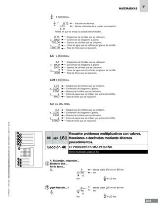 matemáticas
3
4
	
	

6º

1 500 litros.

	 3 =
0.75	
4
4 3	
0

Fracción en decimal. 			
Partes utilizadas de la unidad (numerador).

Partes en que se divide la unidad (denominador).

0.75	
x 1000	
750.00	
x
2	
1500.00	

Kilogramos de tortillas que se utilizaron. 	
Conversión de kilogramo a gramo.	
Gramos de tortillas que se utilizaron. 	
Litros de agua que se utilizan por gramo de tortilla.	
Total de litros que se requieren. 	

1.5 3 000 litros.
1.5	
x 1000	
1500	
x
2	
3000	

Kilogramos de tortillas que se utilizaron. 	
Conversión de kilogramo a gramo.	
Gramos de tortillas que se utilizaron. 	
Litros de agua que se utilizan por gramo de tortilla.	
Total de litros que se requieren. 	

2.25 4 500 litros.
2.25	
x 1000	
2250	
x
2	
4500	

Kilogramos de tortillas que se utilizaron.
Conversión de kilogramo a gramo.
Gramos de tortillas que se utilizaron.
Litros de agua que se utilizan por gramo de tortilla.
Total de litros que se requieren.

www.montenegroeditores.com.mx lada sin costo 01 800 277 36 36

5.3 10 600 litros.
5.3	
x 1000	
5300	
x
2	
10600	

Kilogramos de tortillas que se utilizaron.
Conversión de kilogramo a gramo.
Gramos de tortillas que se utilizaron.
Litros de agua que se utilizan por gramo de tortilla.
Total de litros que se requieren.

1

2
3
4
5 6
7 8
9
10
11

B5 SEP

161

Lección 40

Resuelve problemas multiplicativos con valores,
fracciones o decimales mediante diversos
procedimientos.
El producto es más pequeño
Tema reubicado, pasa al B1

12
13
14
15
16
17

4. En parejas, respondan...

1 Elizabeth dice...
Por lo tanto...
Sí.

2 ¿Qué fracción...?

8	
Veces cabe 10 km en 80 km	
10 80	
km	
0			
1
km		
= 10 km
8
4	
Veces cabe 20 km en 80 km	
20 80	
km	
0			
1
km		
4 = 20 km

203

 