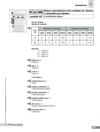 6º

matemáticas

B5 SEP

1
2
5
7
9

3

4

Deduce equivalencias entre unidades de volumen

166 y capacidad para líquidos.

Lección 42

El decímetro cúbico

6
8

Con las medidas...
Ejemplo de respuesta:

10

11

1
Empaque

Dimensiones en centímetros

Dimensiones en decímetros

Largo

Ancho

Altura

Volumen

Largo

Ancho

Altura

Volumen

1L

10

10

10

1 000

1

1

1

1 dm3

2L

10

10

20

2 000

1

1

2

2 dm3

Recuerda:			
	
1 L = 1000 cm3
	
2 L = 2000 cm3
	
3 L = 3000 cm3
	
4 L = 4000 cm3

2 ¿Cuál es el...?
2 000 cm3

3 ¿De 3...?
3 000 cm3

4 ¿Y de 4...?
4 000 cm3
www.montenegroeditores.com.mx lada sin costo 01 800 277 36 36

2. En equipos...

5 ¿Cuántos litros de...?
1 litro.

6 ¿Cuántos centímetros...?
1 000 centímetros cúbicos.

7 ¿Cuántos decímetros...?
1 decímetro cúbico.

8 ¿Cuántos mililitros (mL)...?
1 000 mililitros.

9 ¿Por qué un...?
Porque un litro contiene 1 000 cm3

10 ¿A cuántos litros...?
1 000 litros.

Fuera del programa

209

 