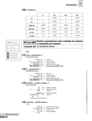 matemáticas

6º

11 3. Completa la...
L

mL

cm3

1 000

1L

dm3
1

1 000

3L

3

3 000

3

3 000

4 950 mL

4. 950

4 950

4.950

4 950

897 cm3

.897

897

.897

897

1. 75 L

1.75

1 750

1.75

1 750

1. 3 dm3

1.3

1 300

1.3

1 300

B5 SEP

Deduce equivalencias entre unidades de volumen

167 y capacidad para líquidos.

Lección 42
1
2
3
4

El decímetro cúbico

Reto

1 a) En... ¿Cuántos litros...?
181 245 522 litros.
47500	
24	
1,140,000.0	
x
158.9873	
181,245,522.0	
x

Barriles.
Horas del día.
Total de barriles.
Valor de litros por barril.
Litros que se producen al día.

181 388 934 litros.
47500	
24	
1,140,000.0	
x
159.1131	
181,388,934.0	
x

Barriles.
Horas del día.
Total de barriles.
Valor de litros por barril.
Litros que se producen al día.

3 b) Rosalba... ¿Cuántos quintales...?
16.29 quintales.
x

15	
50	
750	

16.2903 	
43.0396 750	
0	

Bultos de azúcar.
kg por cada bulto.
Total kg
Total de quintales.
Total kg

Equivalencia de quintales a kg

4 c) Abraham... ¿Cuántos gramos...?
75 g

Fuera del programa

210

180	
x 4.167%	
7.50	
x
10	
75	

g que pesa la cadena.
Proporción por quilate.
g de oro puro.
Total de quilates.

www.montenegroeditores.com.mx lada sin costo 01 800 277 36 36

2 Si... ¿cuántos litros...?

 