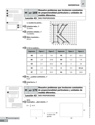 6º

matemáticas
1

B5 SEP

2

169

3

Lección 43

Resuelve problemas que involucren constantes
de proporcionalidad particulares y unidades de
medida diferentes.
más proporciones

1. Localiza los puntos...

4
5
6

1 ¿Cuántos lados...?
11 lados.

2 ¿Cuántas unidades...?
4 unidades.

3 Mide el perímetro...
28 cm.

4 2. En tu cuaderno...
Figura 1

Figura 2

Segmento

Figura 1

Figura 2

AB

1.3

7.8

FG

3.7

22.2

BC

1.8

10.8

GH

1.3

7.8

CD

2.7

16.2

HI

3

18

DE

1.3

7.8

IJ

2.5

15 cm

EF

3.7

22.2

KA

5.8

34.8
www.montenegroeditores.com.mx lada sin costo 01 800 277 36 36

Segmento

5 Por... ¿cuántos centímetros...?
6 cm

6 ¿Cuál fue la...?
6

B5 SEP

170

1

Lección 43

Resuelve problemas que involucren constantes
de proporcionalidad particulares y unidades de
medida diferentes.
más proporciones

Reto

1 Cuadruplica... ¿Qué relación...?
B=

1
8

de A
12
3

Fuera del programa

212

5

4 veces más
grande.
20

 