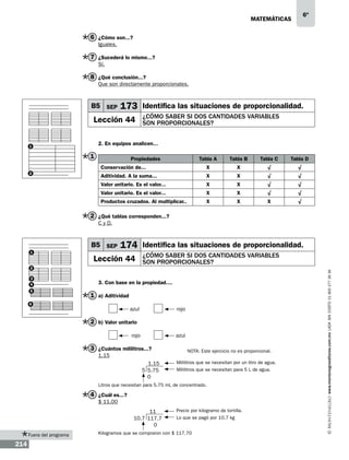6º

matemáticas

6 ¿Cómo son...?
Iguales.

7 ¿Sucederá lo mismo...?
Sí.

8 ¿Qué conclusión...?
Que son directamente proporcionales.

B5 SEP

173 Identifica las situaciones de proporcionalidad.

Lección 44

¿cómo saber si dos cantidades variables
son proporcionales?

2. En equipos analicen...

1

1

Propiedades

Tabla B

Tabla C

Tabla D

Conservación de...

X

X

√

√

Aditividad. A la suma...

X

X

√

√

Valor unitario. Es el valor...

X

X

√

√

Valor unitario. Es el valor...

X

X

√

√

Productos cruzados. Al multiplicar..

2

Tabla A

X

X

X

√

2 ¿Qué tablas corresponden...?
C y D.

174 Identifica las situaciones de proporcionalidad.

Lección 44

2
3
4
5
6

¿cómo saber si dos cantidades variables
son proporcionales?

3. Con base en la propiedad....

1 a) Aditividad
	

azul

rojo

2 b) Valor unitario
	

rojo

azul

3 ¿Cuántos mililitros...?
1.15
1.15
5 5.75
0

NOTA: Este ejercicio no es proporcional.
Mililitros que se necesitan por un litro de agua.
Mililitros que se necesitan para 5 L de agua.

Litros que necesitan para 5.75 mL de concentrado.

4 ¿Cuál es...?
$ 11.00
11
10.7 117.7
0
Fuera del programa

214

Precio por kilogramo de tortilla.
Lo que se pagó por 10.7 kg

Kilogramos que se compraron con $ 117.70

www.montenegroeditores.com.mx lada sin costo 01 800 277 36 36

B5 SEP
1

 