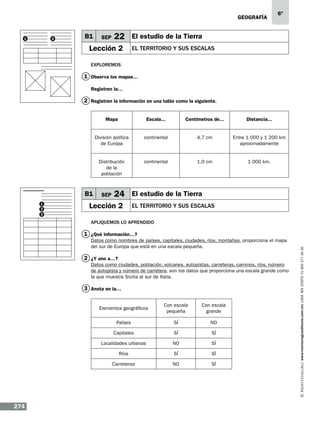 geografía

1

2

B1

SEP

6º

22 El estudio de la Tierra

Lección 2

el territorio y sus escalas

Exploremos

1 Observa los mapas…
Registren la…

2 Registren la información en una tabla como la siguiente.
Mapa

Distancia...

continental

4.7 cm

Entre 1 000 y 1 200 km
aproximadamente

Distribución
de la
población

1
2
3

Centímetros de...

División política
de Europa

B1

Escala...

continental

1.0 cm

1 000 km.

SEP

24 El estudio de la Tierra

Lección 2

el territorio y sus escalas

Apliquemos lo aprendido

Datos como nombres de países, capitales, ciudades, ríos, montañas, proporciona el mapa
del sur de Europa que está en una escala pequeña.

2 ¿Y uno a…?
Datos como ciudades, población, volcanes, autopistas, carreteras, caminos, ríos, número
de autopista y número de carretera, son los datos que proporciona una escala grande como
la que muestra Sicilia al sur de Italia.

3 Anota en la…
Elementos geográficos

Con escala
grande

Países

SÍ

NO

Capitales

SÍ

SÍ

Localidades urbanas

NO

SÍ

Ríos

SÍ

SÍ

Carreteras

274

Con escala
pequeña

NO

SÍ

www.montenegroeditores.com.mx lada sin costo 01 800 277 36 36

1 ¿Qué información…?

 