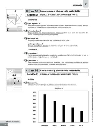 geografía

B2

3

SEP

55 La naturaleza y el desarrollo sustentable

Lección 2

1

6º

RIQUEZA Y VARIEDAD DE VIDA EN LOS PAÍSES

2

Exploremos

1 ¿Qué regiones…?
Bosque subtropical, sabana, bosque templado, pradera, estepa y desierto, son las regiones
naturales en India y México atravesadas por el trópico de Cáncer.

4
5

2 ¿Por qué ambos…?
Porque están a una distancia semejante del ecuador. Ésta es la razón por la que los dos
países tienen regiones naturales semejantes.

3 A la latitud del…
Bosque templado, es una región que está ausente en la India.
¿Sobre qué relieve…?
Sobre la Sierra Madre Oriental se desarrolla la región de bosque templado.
Exploremos

4 ¿Por qué no…?
Por las abundantes lluvias y las constantes nevadas, es el principal motivo por el que no
existen países megadiversos en esa latitud.

5 ¿Por qué es…?
Para mantener el equilibrio entre las especies y las condiciones naturales del espacio
geográfico, es importante para conservar la biodiversidad.

1

SEP

56 La naturaleza y el desarrollo sustentable

Lección 2

2
3
4
5

RIQUEZA Y VARIEDAD DE VIDA EN LOS PAÍSES
www.montenegroeditores.com.mx lada sin costo 01 800 277 36 36

B2

Actividad

1 Elabora en tu…
Éste es un ejemplo del tipo de gráfica que deberán elaborar los alumnos.
MAMÍFEROS
520
500
480
460
440
420
400
380

Fuera del programa

282

360
Indonesia

Brasil

México

China

E.U.A.

 