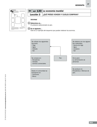 geografía
1

2

B4 SEP

6º

130 La economía mundial

Lección 3

¿QUÉ PAÍSES VENDEN Y CUÁLES COMPRAN?

Actividad

1 Selecciona un...
El producto seleccionado es pan.

2 En el siguiente…
Éste es un ejemplo del esquema que pueden elaborar los alumnos.

Se elabora con los siguientes materiales:
- Harina de trigo
- Agua
- Levadura
- Sal

Se utilizan los siguientes
recursos:
- Trigo
- Agua
- Cebada
- Sal

www.montenegroeditores.com.mx lada sin costo 01 800 277 36 36

Se compra en:
- Panaderías
- Tiendas
- Centros comerciales

Hasta mi comunidad se
transporta en:
- Camiones
- Barco

Pan

Sirve para:
La alimentación de
personas

Se produce en:
Panaderías o fábricas de
pan.

303

 