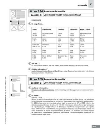 geografía

B4 SEP

134 La economía mundial

Lección 3
1

2
3

6º

¿QUÉ PAÍSES VENDEN Y CUÁLES COMPRAN?

Exploremos

1 En las gráficas…
Acero

Automóviles

Cemento

Televisores

Papel y cartón

Japón
30.5%

Estados Unidos
18%

China
45%

China
23.5%

Estados Unidos
25.4%

E.U.A.
17%

Japón
16.2%

India
5.9%

E.U.A.
14.5%

China
11.8%

Corea del
Sur 10.4%

Alemania
8.7%

E.U.A.
4.5%

Japón
5.7%

Japón
9.5%

China
8.5%

China
8.6%

Japón
3%

India
4.9%

Canadá
6.3%

India
5.9%

Corea del Sur
5.6%

Corea del Sur
2.3%

Rusia
4.9%

Alemania
5.7%

2 ¿En qué…?
En el continente asiático hay más países dedicados a la producción manufacturera.

3 ¿Cuáles sobresalen…?

www.montenegroeditores.com.mx lada sin costo 01 800 277 36 36

Japón, Estados Unidos, Corea del Sur, China e India. Estos países desarrollan más de dos
tipos de productos industriales.

1

B4 SEP

135 La economía mundial

Lección 3

¿QUÉ PAÍSES VENDEN Y CUÁLES COMPRAN?

1 Analiza la información…
Principalmente a Estados Unidos, por la cercanía y vecindad, y porque son socios comerciales.
2

2 En equipo…
Ejemplo: China.
México es socio comercial de China, el más importante de América Latina. Las relaciones
comerciales de los dos países se centran en los procesos de importación y exportación.
En 2008 el comercio entre ambos países logró un volumen de 17 mil 560 millones de
dólares estadounidenses, de ellos, 13 mil 850 millones de dólares fueron por productos
de exportación y 3 mil 710 millones de dólares de importación. Los productos que exporta
China a México son: computadoras, equipos de comunicación, ropa, televisores, radios, así
como accesorios de equipo de procesamiento de datos. Los productos que China importa
de México son: computadoras, productos electrónicos, circuitos integrados y módulos microelectrónicos, entre otros.

305

 
