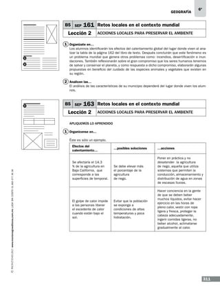 geografía

B5 SEP

6º

161 Retos locales en el contexto mundial

Lección 2

ACCIONES LOCALES PARA PRESERVAR EL AMBIENTE

1 Organízate en…

1
2

Los alumnos identificarán los efectos del calentamiento global del lugar donde viven al analizar la tabla de la página 162 del libro de texto. Después concluirán que este fenómeno es
un problema mundial que genera otros problemas como: incendios, desertificación e inundaciones. También reflexionarán sobre el gran compromiso que los seres humanos tenemos
de salvar y conservar el planeta, y como respuesta a dicho compromiso, elaborarán algunas
propuestas en beneficio del cuidado de las especies animales y vegetales que existen en
su región.

2 Analicen las…
El análisis de las características de su municipio dependerá del lugar donde viven los alumnos.

1

B5 SEP

163 Retos locales en el contexto mundial

Lección 2

ACCIONES LOCALES PARA PRESERVAR EL AMBIENTE

Apliquemos lo aprendido

1 Organícense en…
Éste es sólo un ejemplo.

www.montenegroeditores.com.mx lada sin costo 01 800 277 36 36

Efectos del
calentamiento…
Se afectaría el 14.3
% de la agricultura en
Baja California, que
corresponde a las
superficies de temporal.

El golpe de calor impide
a las personas liberar
el excedente de calor
cuando están bajo el
sol.

…posibles soluciones

Se debe elevar más
el porcentaje de la
agricultura
de riego.

Evitar que la población
se exponga a
condiciones de altas
temperaturas y poca
hidratación.

…acciones
Poner en práctica y no
desatender la agricultura
de riego, aquella que utiliza
sistemas que permiten la
conducción, almacenamiento y
distribución de agua en zonas
de escasas lluvias.
Hacer conciencia en la gente
de que se deben beber
muchos líquidos, evitar hacer
ejercicio en las horas de
pleno calor, vestir con ropa
ligera y fresca, proteger la
cabeza adecuadamente,
ingerir comidas ligeras, no
beber alcohol, aclimatarse
gradualmente al calor.

311

 