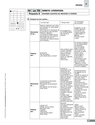 ESPAÑOL

B2

1

SEP

6°

70 ÁMBITO: LITERATURA

Proyecto 5

ESCRIBIR CUENTOS DE MISTERIO O TERROR

1 Compara los tres cuentos…
“Tiempo libre”

“El mensajero
de la muerte”

El protagonista y
en la última parte
del cuento la
esposa.

El gigante, un ser
fuerte y agresivo.
La muerte, una
criatura pequeña
y débil según el
gigante.
Un joven fuerte
y sano.

Anochecía.
Por las tardes…
¿Por dónde iban a entrar?

Esta mañana sentí
un gran malestar.
Con un dolor de
cabeza horrible…
Cuando iba a
tomar mi cigarrillo,
descubrí…
Entre otras.

En tiempos antiguos.
Un ser desconocido
se presentó.
Fue una batalla
larga y violenta.
Por el camino se
acercaba un joven
fuerte y sano.
Pronto llegó la
enfermedad y
la penuria lo
atormentaba cada
día y le impedía
dormir de noche.
“Sígueme, la hora
de tu partida de este
mundo ha llegado”

Situaciones
de…

La escuela en penumbra
parecía extraña.
De repente se escucharon
ruidos.
De repente una luz tenue…
Entre otras.

Cuando el
personaje se da
cuenta de que
la mancha no se
le ha quitado a
pesar de que se la
talló con zacate,
piedra pómez y
blanqueador.
Cuando descubrió
que no se trataba
de una mancha,
sino de un número
infinito de letras
pequeñísimas…
Cuando corrió
asustado, flaqueó
y cayó.
Cuando creyó
que había llegado
su salvación y
lo utilizan como
periódico para leer.

El enfrentamiento
del gigante con la
muerte.
Cuando la muerte no
sabe qué sucederá
con ella y cómo
debe actuar ante la
situación.
El encuentro del
joven con la muerte.
Cuando pasó el
tiempo y el personaje
cae enfermó
y aparece de nuevo
la muerte.
Cuando la muerte
convence al
personaje de que
llegó la hora de su
partida.

Palabras
que…

¿Quién es?
¡Tengo mucho miedo!
Me quiero salir.
¡Cállate!
¡Vámonos!
¿Qué pasaría aquí?
Entre otras.

Descubrí.
Creí que solamente
se trataba…
El intento fue inútil.
Más preocupado.
Asustado corrí.
Me flaquearon las
piernas.
Me costó trabajo
hilar la idea.
Entre otras.

¿Qué?
¿Quién eres?
“Soy la muerte”
“Nadie escapa de
mis manos”
¿Qué sucederá
ahora?
“Calla, atrevido”
Entre otras.

“La tinta roja”

2

Descripción
de los…

www.montenegroeditores.com.mx lada sin costo 01 800 277 36 36

Palabras
que…

Roberto y Mariano son niños
que estudian su sexto grado
de primaria.
Don Chuy es el intendente de
la escuela en que estudian
Roberto y Mariano.
La mamá de Roberto es un
personaje que sólo aparece
de nombre, ya que no
interviene de manera directa
en la historia.

33

 