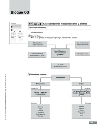 Bloque 03
B3
1

SEP

71 Las civilizaciones mesoamericanas y andinas

Panorama del periodo

2

Lo que conozco

1 Lean el título... …
Éste es un ejemplo del mapa conceptual que elaborarán los alumnos...
Las civilizaciones
mesoamericanas

Mesoamérica
espacio cultural

Las civilizaciones
anteriores a los incas

Las civilizaciones
mesoamericanas
y andinas

Mexicas e Incas

www.montenegroeditores.com.mx lada sin costo 01 800 277 36 36

Los incas:
economía y cultura

2 Completa el siguiente…
Civilizaciones

Mesoamérica
Ubicación
México y parte de
Centroamérica

Culturas
Olmeca
Maya
Tolteca
Zapoteca
Teotihuacana
Mexica

Andinas
Ubicación
En la cordillera de Perú,
Ecuador, Colombia, Bolivia
y Chile

Culturas
Chavín
Moche
Nazca
Tlahuanaco
Huari
Incas

333

 