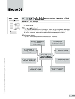 Bloque 05
B5 SEP
1

136 Inicios de la época moderna: expansión cultural
y demográfica

panorama del periodo
Lo que conozco

1 En grupo,... ¿Qué saben...?
2

Esta actividad dependerá de los conocimientos previos de los alumnos y de la estrategia
que implementará el maestro, pero se podrán apoyar en la información que provee el libro
de manera conceptual para desarrollar la actividad o investigar específicamente.

2 Retomen las ideas…
Éste es un ejemplo del mapa mental que los alumnos elaborarán:

Los viajes de exploración
y los adelantos
en la navegación

Las concepciones
europeas del mundo

www.montenegroeditores.com.mx lada sin costo 01 800 277 36 36

El encuentro de un
territorio imprevisto:
América

La reforma religiosa

Inicios de la época
moderna: expansión
cultural y demográfica
La caída de Constantinopla
y el cierre de las rutas
comerciales

La formación de las
monarquías europeas

El renacer de las artes
y la ciencia.

El surgimiento de la vida
urbana y el comercio

349

 