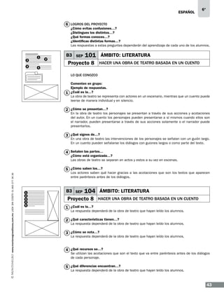 ESPAÑOL

6°

6 LOGROS DEL PROYECTO

¿Cómo evitas confusiones…?
¿Distingues los distintos…?
¿Qué formas conoces…?
¿Identificas distintas formas…?
Las respuestas a estas preguntas dependerán del aprendizaje de cada uno de los alumnos.

3
4

1

2

B3 SEP

101 ÁMBITO: LITERATURA

Proyecto 8

HACER UNA OBRA DE TEATRO BASADA EN UN CUENTO

5

LO QUE CONOZCO
Comenten en grupo:
Ejemplo de respuestas.
1 ¿Cuál es la…?
La obra de teatro se representa con actores en un escenario, mientras que un cuento puede
leerse de manera individual y en silencio.

2 ¿Cómo se presentan…?

En la obra de teatro los personajes se presentan a través de sus acciones y acotaciones
del autor. En un cuento los personajes pueden presentarse a sí mismos cuando ellos son
el narrador, pueden presentarse a través de sus acciones solamente o el narrador puede
presentarlos.

3 ¿Qué signos de…?

En una obra de teatro las intervenciones de los personajes se señalan con un guión largo.
En un cuento pueden señalarse los diálogos con guiones largos o como parte del texto.

4 Señalen las partes…

¿Cómo está organizada…?
Las obras de teatro se separan en actos y estos a su vez en escenas.

www.montenegroeditores.com.mx lada sin costo 01 800 277 36 36

5 ¿Cómo saben los…?

Los actores saben qué hacer gracias a las acotaciones que son los textos que aparecen
entre paréntesis antes de los diálogos.

1
2
3
4
5

B3 SEP

104 ÁMBITO: LITERATURA

Proyecto 8

HACER UNA OBRA DE TEATRO BASADA EN UN CUENTO

1 ¿Cuál es la…?

La respuesta dependerá de la obra de teatro que hayan leído los alumnos.

2 ¿Qué características tienen…?

La respuesta dependerá de la obra de teatro que hayan leído los alumnos.

3 ¿Cómo se nota…?

La respuesta dependerá de la obra de teatro que hayan leído los alumnos.

4 ¿Qué recursos se…?

Se utilizan las acotaciones que son el texto que va entre paréntesis antes de los diálogos
de cada personaje.

5 ¿Qué diferencias encuentran…?

La respuesta dependerá de la obra de teatro que hayan leído los alumnos.

43

 