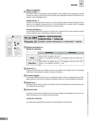 eSPAÑOL

6°

Observa la siguiente…

7 ¿Cómo se deben…?

Se deben anotar las direcciones del destinatario y del remitente de la siguiente manera:
nombre de usuario, arroba (@) y dominio donde está registrada la dirección electrónica, por
ejemplo: juan.carlos@gmail.com
¿Cuáles son las…?
Tanto en el correo electrónico como en el correo postal se deben utilizar los signos de puntuación y la ortografía convencional. En el correo electrónico es posible usar un lenguaje
más informal, dependiendo del remitente a quien se dirija.
El correo electrónico y…
Las llamadas telefónicas suceden en tiempo real a diferencia del correo electrónico donde
hay que esperar a que el destinatario reciba el mensaje.
1

B4 SEP
2

3

ÁMBITO: PARTICIPACIÓN

154 COMUNITARIA Y FAMILIAR

Proyecto 12

escribir cartas personales a familiares y amigos

4
5

1 Reúnete nuevamente en…
Ejemplo de respuestas.
Similitudes
Postal
Electrónico

Debe utilizar los signos de puntuación y la ortografía convencional.
Debe utilizar los signos de puntuación y la ortografía convencional.

Diferencias

El lenguaje suele ser más formal.
El lenguaje suele ser más informal.

Una de las diferencias es la rapidez con la que se reciben los mensajes, pues en la llamada
telefónica la comunicación sucede de manera inmediata.

3 En cuanto lenguaje…

La principal diferencia entre enviar un mensaje por escrito y hacer una llamada es que el lenguaje suele ser más informal, además se pueden utilizar con mayor facilidad los deícticos.

4 Escribe en tu…
Se espera que el alumno escriba una reflexión sobre las semejanzas y las diferencias entre
los medios de comunicación.

5 PRODUCTO FINAL
Se espera que el alumno reflexione acerca de las ventajas y desventajas del uso de la oralidad o la escritura en los medios de comunicación.
LOGROS DEL PROYECTO
Las respuestas dependerán del proceso de aprendizaje de cada alumno.

58

www.montenegroeditores.com.mx lada sin costo 01 800 277 36 36

2 ¿Cuál es la…?

 