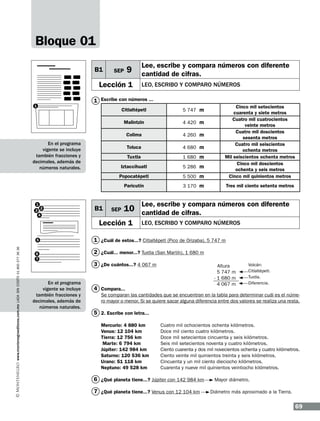 Bloque 01
B1

9

SEP

Lección 1

Lee, escribe y compara números con diferente
cantidad de cifras.
Leo, escribo y comparo números

1 Escribe con números ...

1

Citlaltépetl
Malintzin

Toluca

2

Tuxtla

4

1 680 m

Iztaccíhuatl

B1

4 680 m

5 286 m
5 500 m

Cinco mil setecientos
cuarenta y siete metros
Cuatro mil cuatrocientos
veinte metros
Cuatro mil doscientos
sesenta metros
Cuatro mil seiscientos
ochenta metros
Mil seiscientos ochenta metros
Cinco mil doscientos
ochenta y seis metros
Cinco mil quinientos metros

Paricutín

1

4 260 m

Popocatépetl

3

4 420 m

Colima
En el programa
vigente se incluye
también fracciones y
decimales, además de
números naturales.

5 747 m

3 170 m

Tres mil ciento setenta metros

SEP

Lección 1

www.montenegroeditores.com.mx lada sin costo 01 800 277 36 36

5
6
7

En el programa
vigente se incluye
también fracciones y
decimales, además de
números naturales.

Lee, escribe y compara números con diferente

10 cantidad de cifras.

Leo, escribo y comparo números

1 ¿Cuál de estos...? Citlaltépetl (Pico de Orizaba), 5 747 m
2 ¿Cuál... menor...? Tuxtla (San Martín), 1 680 m
3 ¿De cuántos...? 4 067 m

Altura
5 747 m
- 1 680 m
4 067 m

4 Compara...

Volcán:
Citlaltépetl.
Tuxtla.
Diferencia.

Se comparan las cantidades que se encuentran en la tabla para determinar cuál es el número mayor o menor. Si se quiere sacar alguna diferencia entre dos valores se realiza una resta.

5 2. Escribe con letra...
Mercurio: 4 880 km 	
Venus: 12 104 km
	
Tierra: 12 756 km 	
Marte: 6 794 km 	
Júpiter: 142 984 km 	
Saturno: 120 536 km 	
Urano: 51 118 km 	
Neptuno: 49 528 km 	

Cuatro mil ochocientos ochenta kilómetros.
Doce mil ciento cuatro kilómetros.
Doce mil setecientos cincuenta y seis kilómetros.
Seis mil setecientos noventa y cuatro kilómetros.
Ciento cuarenta y dos mil novecientos ochenta y cuatro kilómetros.
Ciento veinte mil quinientos treinta y seis kilómetros.
Cincuenta y un mil ciento dieciocho kilómetros.
Cuarenta y nueve mil quinientos veintiocho kilómetros.

6 ¿Qué planeta tiene...? Júpiter con 142 984 km
7 ¿Qué planeta tiene...? Venus con 12 104 km

Mayor diámetro.
Diámetro más aproximado a la Tierra.

69

 