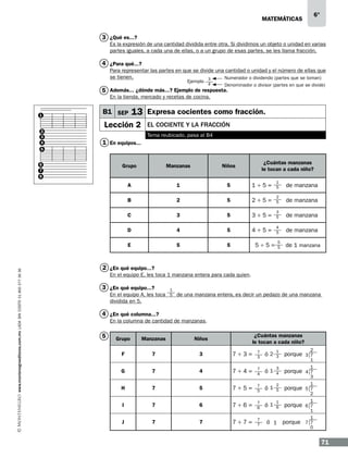 6°

matemáticas

3 ¿Qué es...?

Es la expresión de una cantidad dividida entre otra. Si dividimos un objeto o unidad en varias
partes iguales, a cada una de ellas, o a un grupo de esas partes, se les llama fracción.

4 ¿Para qué...?
Para representar las partes en que se divide una cantidad o unidad y el número de ellas que
se tienen.
Numerador o dividendo (partes que se toman)
3
Ejemplo

4

Denominador o divisor (partes en que se divide)

5 Además... ¿dónde más...? Ejemplo de respuesta.
En la tienda, mercado y recetas de cocina.

1

2
3
4

B1 SEP

13 Expresa cocientes como fracción.

Lección 2

El cociente y la fracción
Tema reubicado, pasa al B4

1 En equipos...

5

6
7
8

¿Cuántas manzanas
le tocan a cada niño?

Manzanas

Niños

A

1

5

1÷5=

1
5

de manzana

B

2

5

2÷5=

2
5

de manzana

C

3

5

3÷5=

3
5

de manzana

D

4

5

4÷5=

4
5

de manzana

E

www.montenegroeditores.com.mx lada sin costo 01 800 277 36 36

Grupo

5

5

5÷5=

5
5

de 1 manzana

2 ¿En qué equipo...?
En el equipo E, les toca 1 manzana entera para cada quien.

3 ¿En qué equipo...?
En el equipo A, les toca
dividida en 5.

1
5

de una manzana entera, es decir un pedazo de una manzana

4 ¿En qué columna...?
En la columna de cantidad de manzanas.

5

¿Cuántas manzanas
le tocan a cada niño?

Grupo

Manzanas

Niños

F

7

3

7÷3=

7
3

ó2

1
3

porque

G

7

4

7÷4=

7
4

ó1

3
4

porque

H

7

5

7÷5=

7
5

ó1

2
5

porque

I

7

6

7÷6=

7
6

ó1

1
6

porque

J

7

7

7÷7=

7
7

ó 1 porque

2
3 7
1
1
4 7
3
1
5 7
2
1
6 7
1
1
7 7
0

71

 